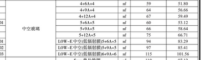 换算