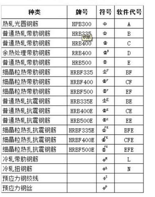 种钢筋