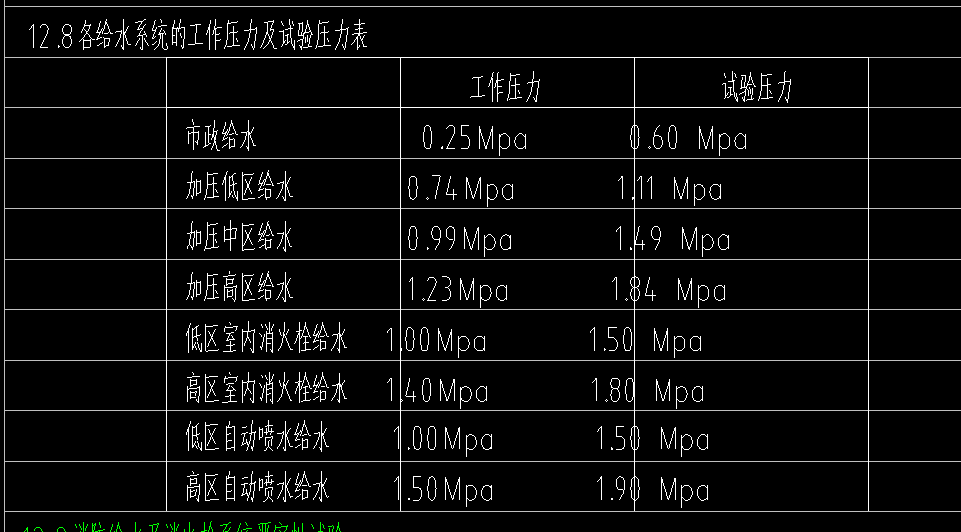 普通镀锌钢管