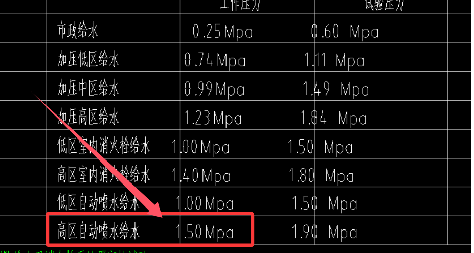建筑行业快速问答平台-答疑解惑