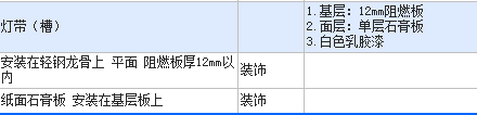 灯带的