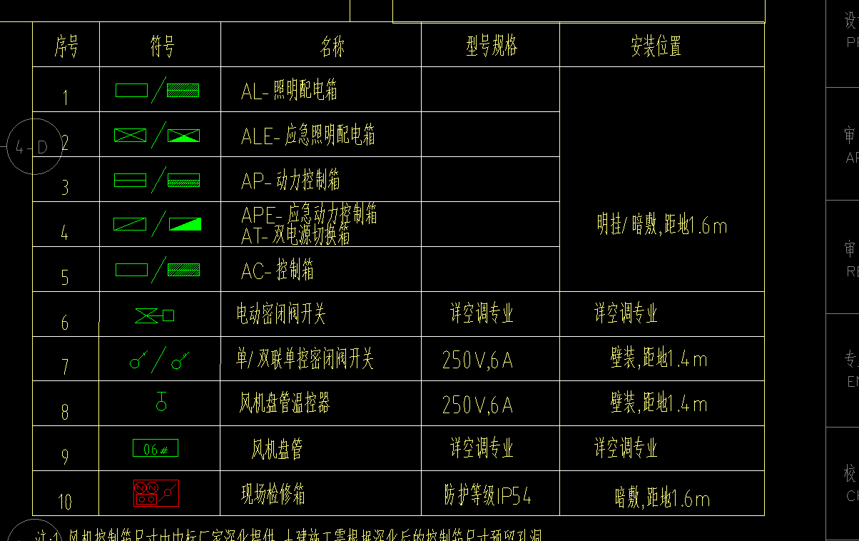 配电箱
