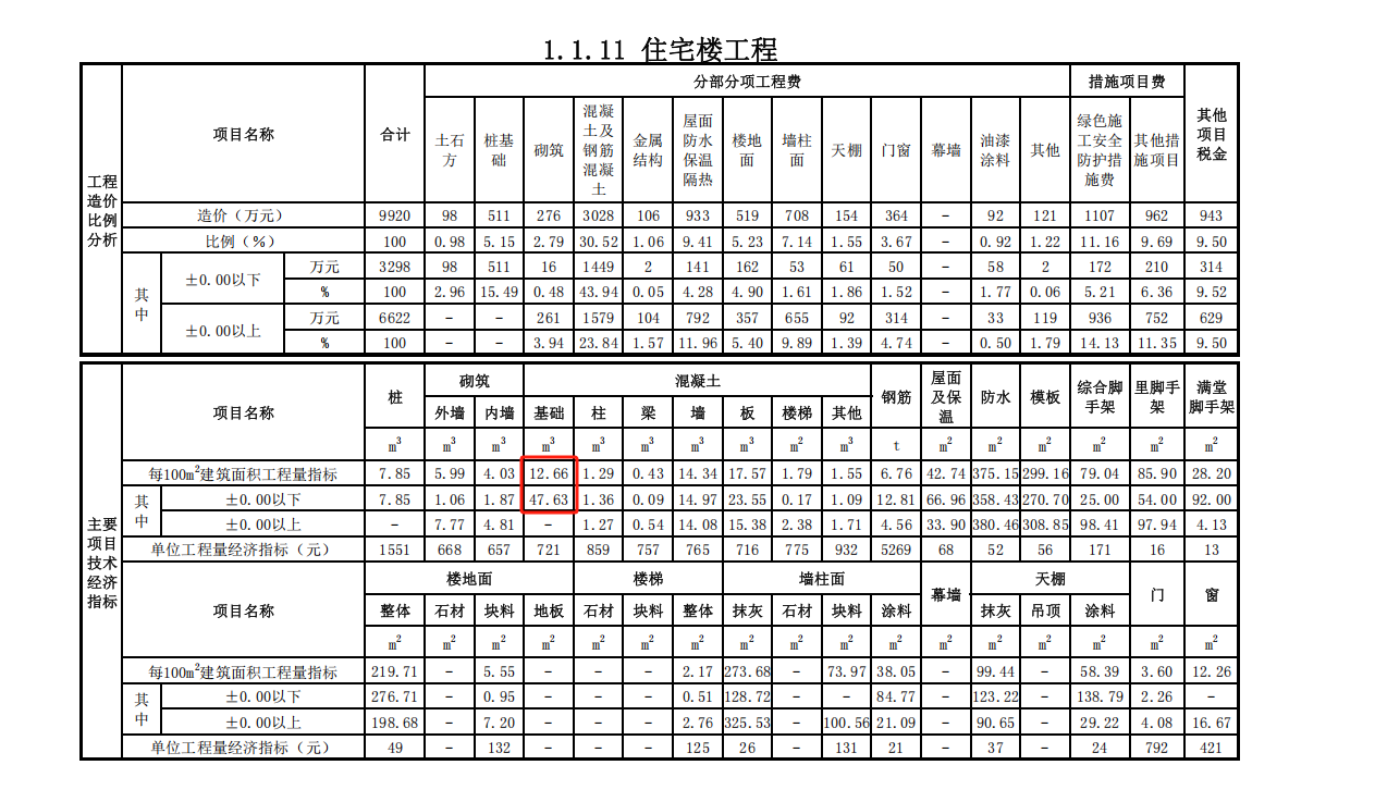 造价站