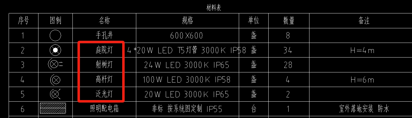 预留长度