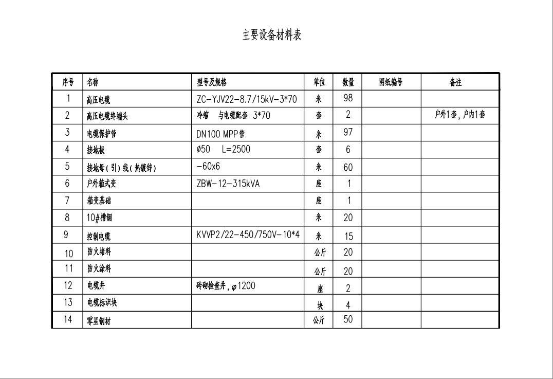 主要设备