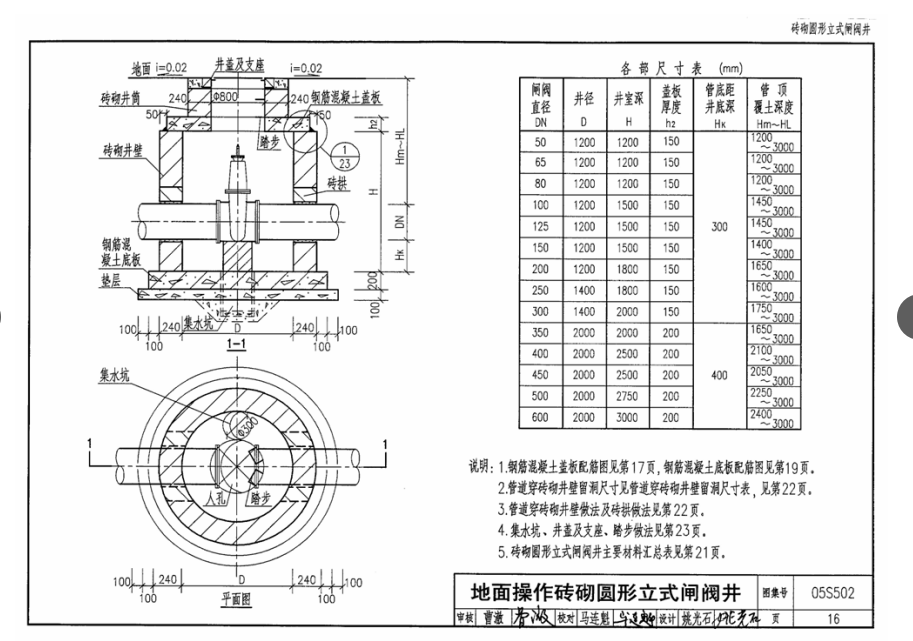 闸阀