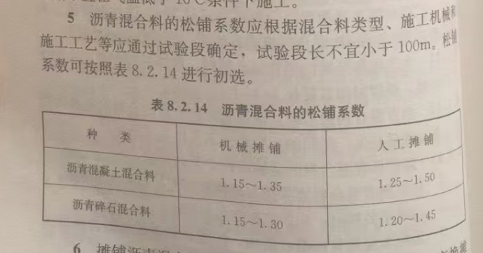 算量
