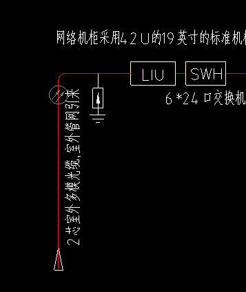 配线