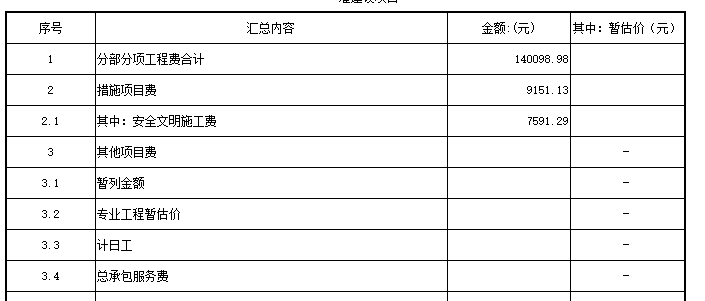 费用汇总