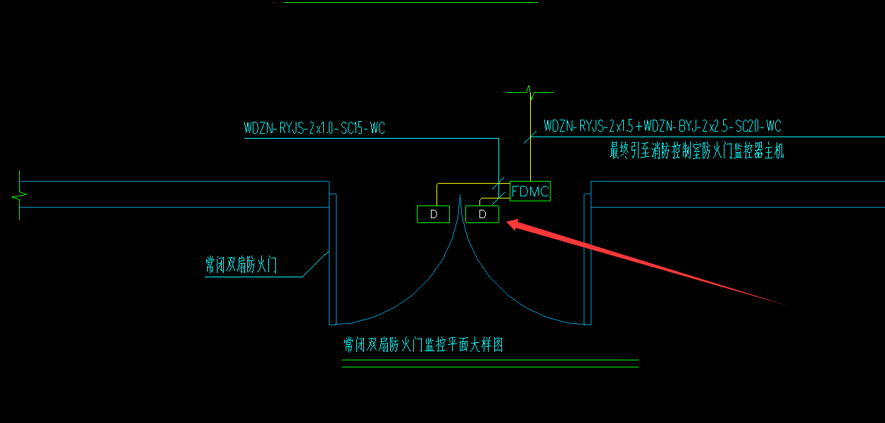 图例