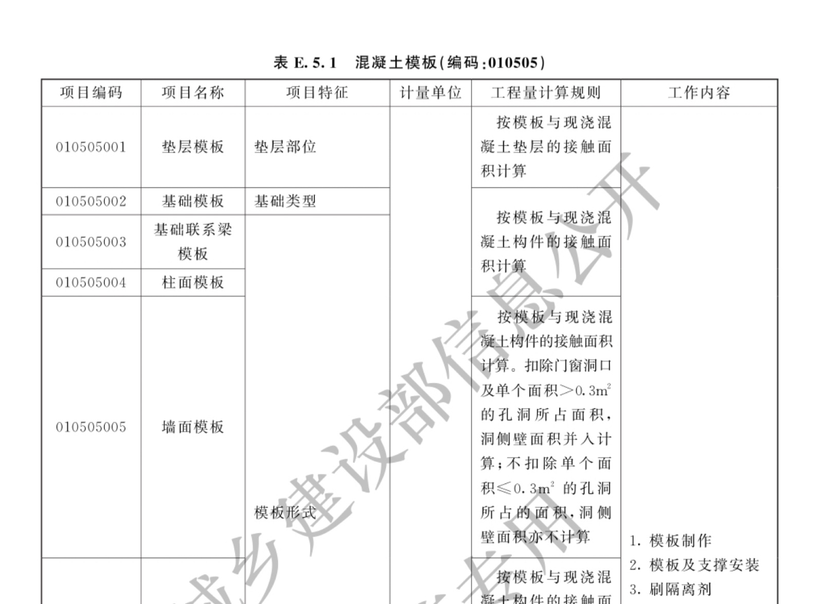 套哪个定额