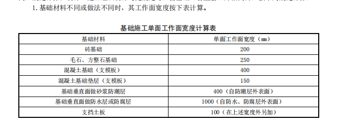 工作面