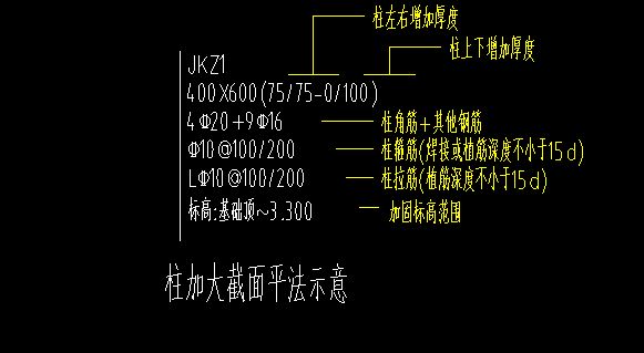 面布置图