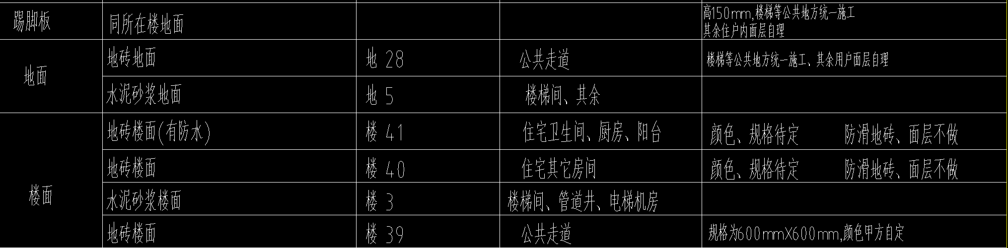 踢脚板