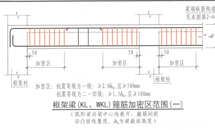 非加密区