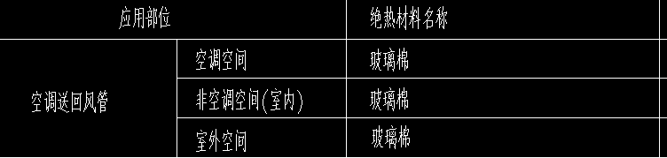 广联达服务新干线