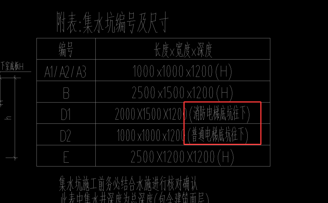 集水坑