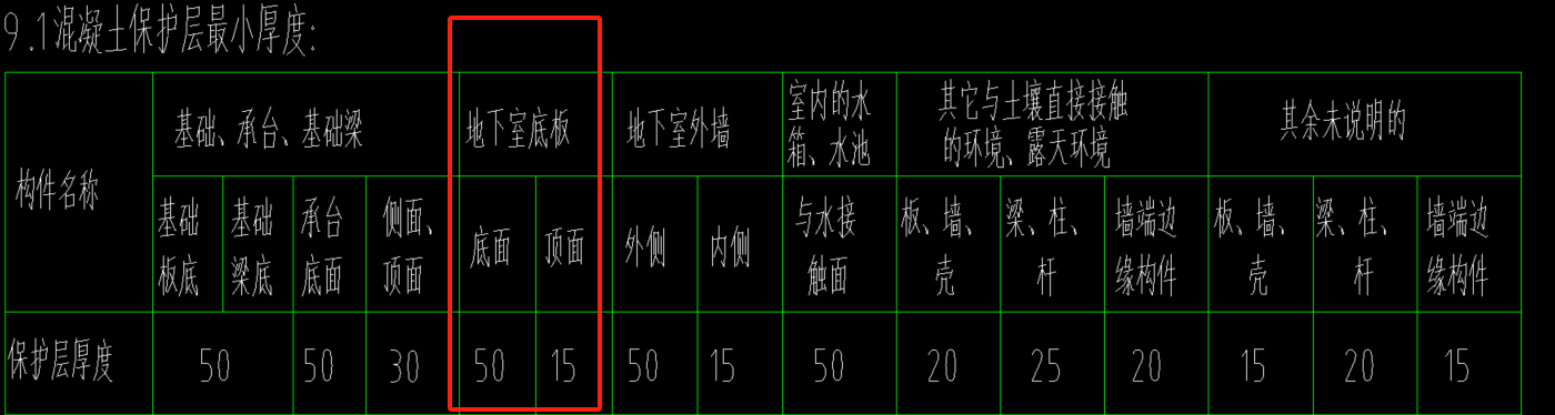 顶面