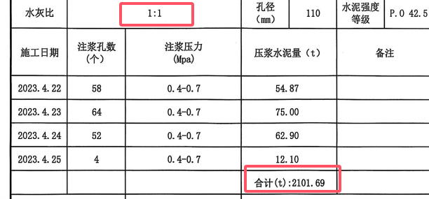 换算