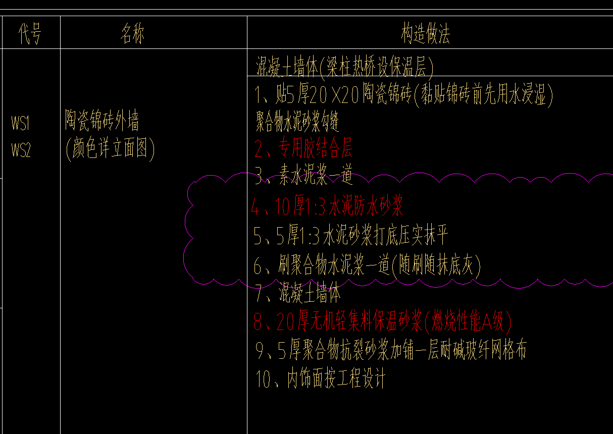 套什么清单