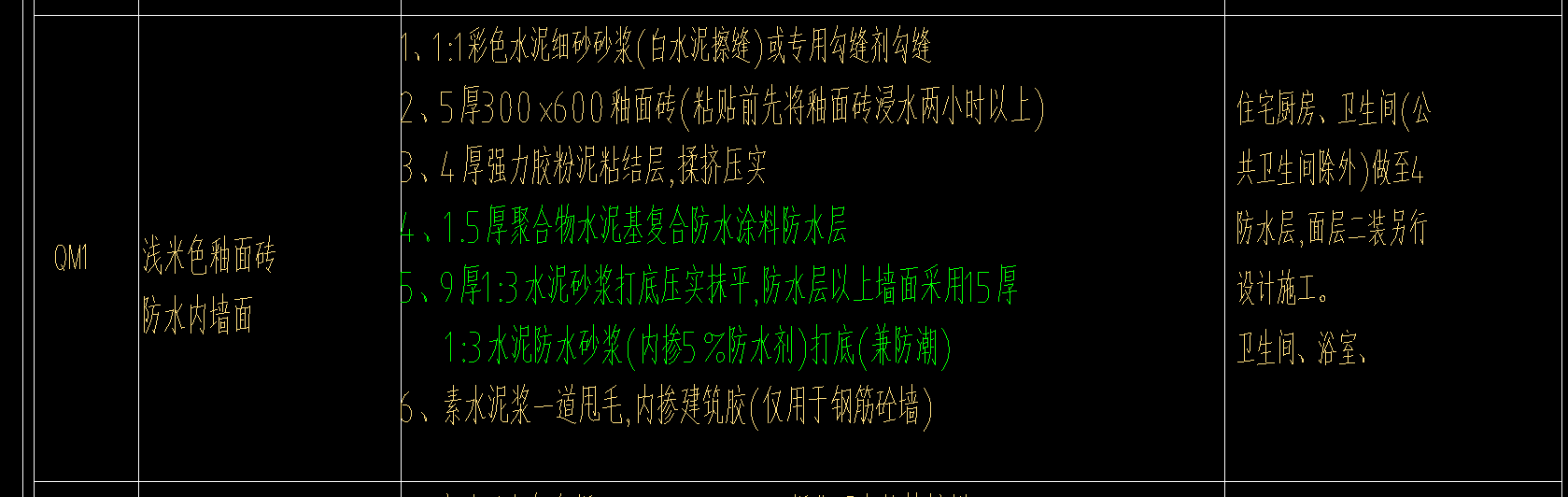 套什么清单
