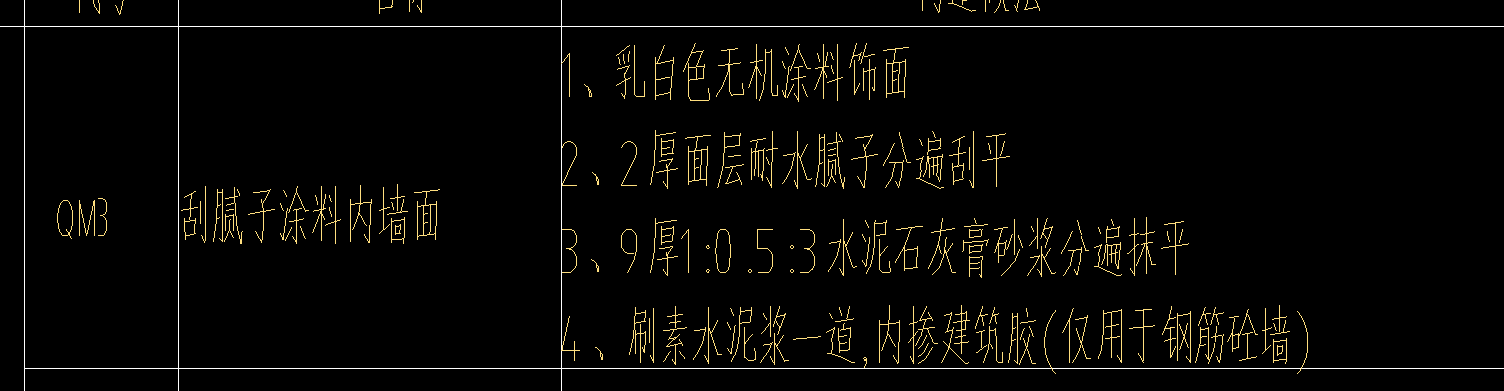 套什么清单
