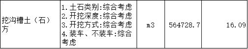 土石方