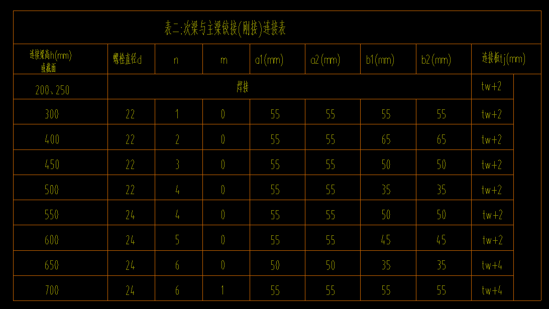 次梁