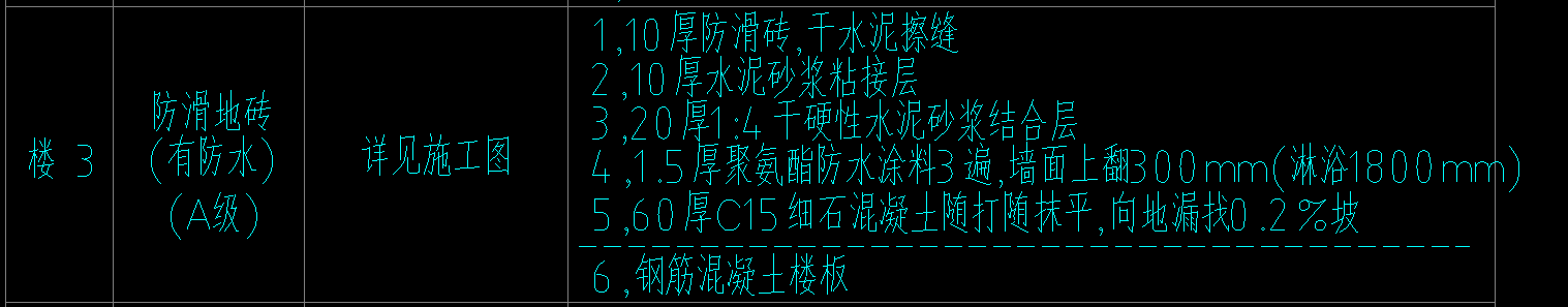 怎么组价