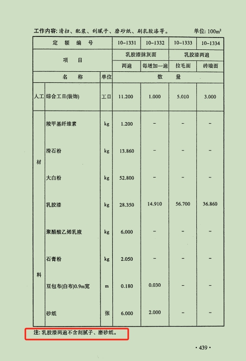 定额表