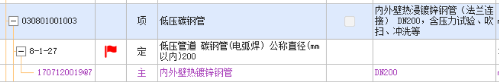 项目特征