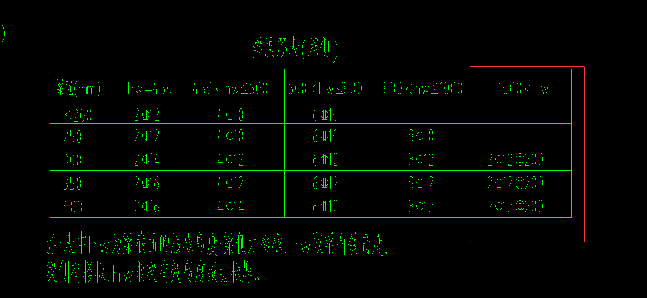 腰筋