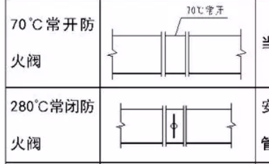 阀门