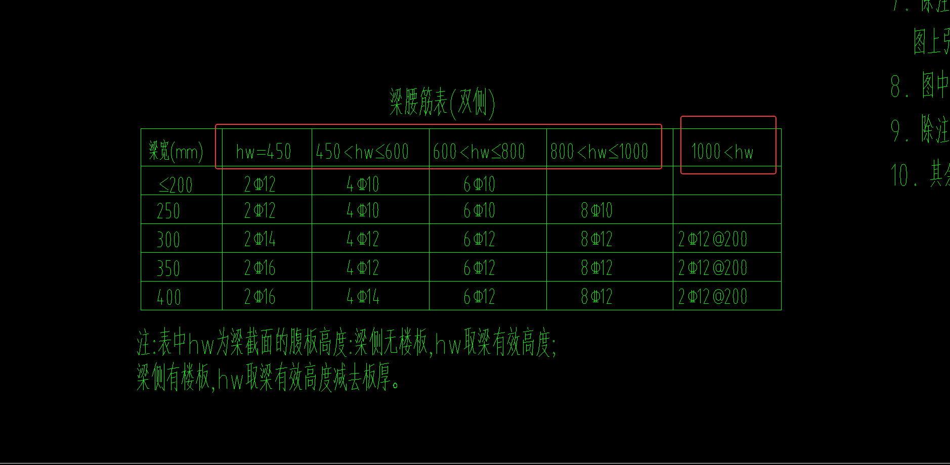 重合