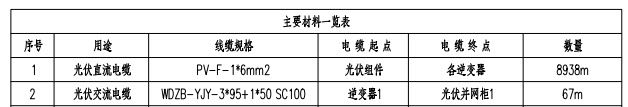 管工程量