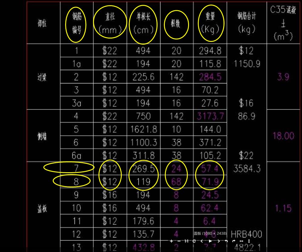 8号钢筋