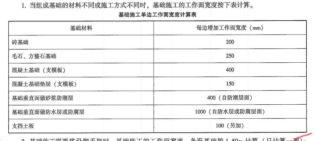 独立基础回填
