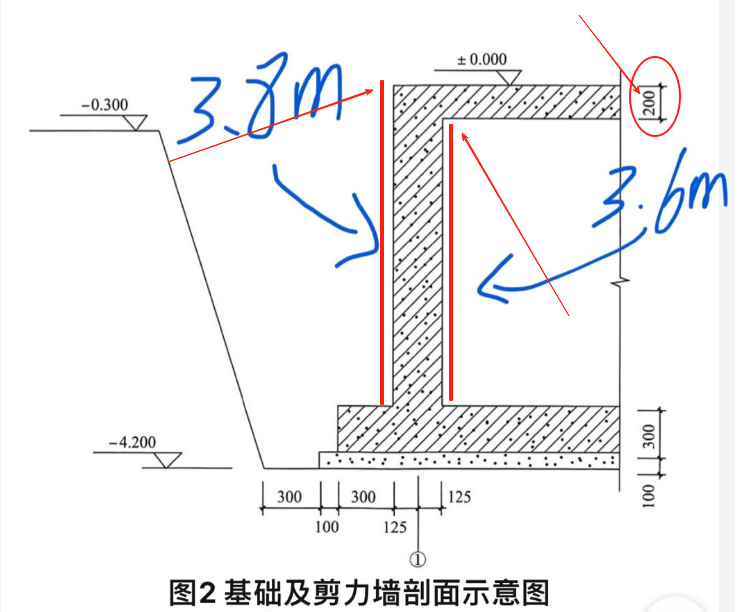 直形