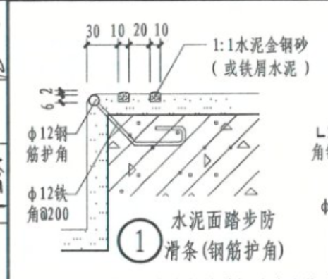 手算