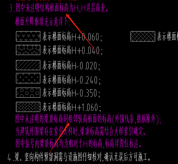 结构标高