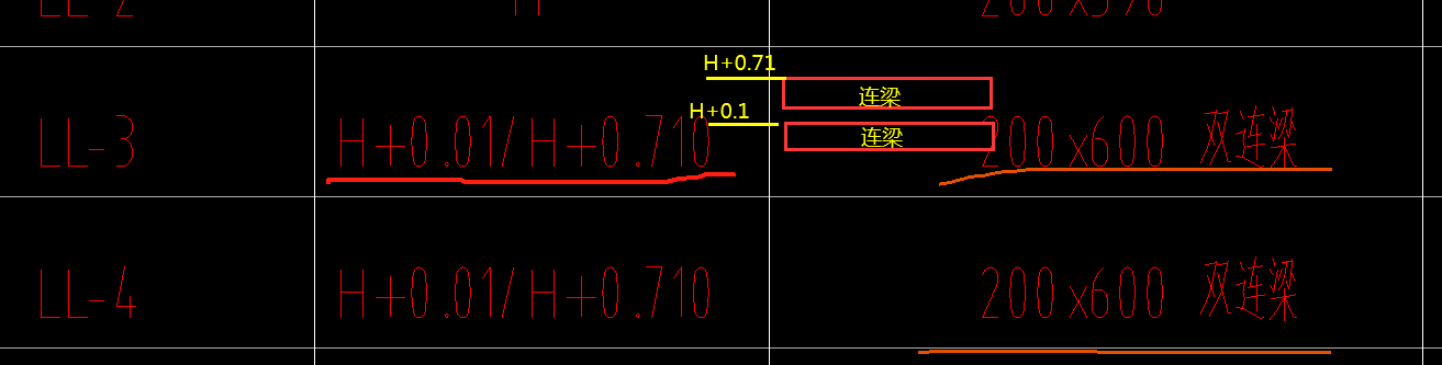 顶标高