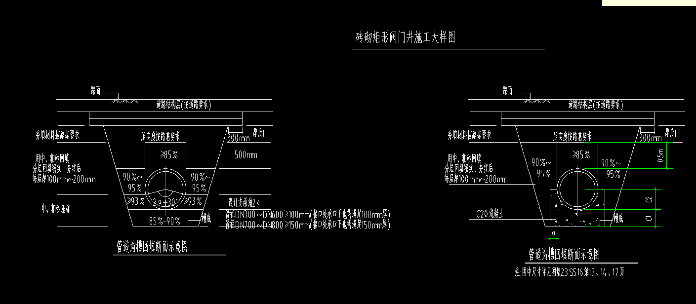 开挖深度