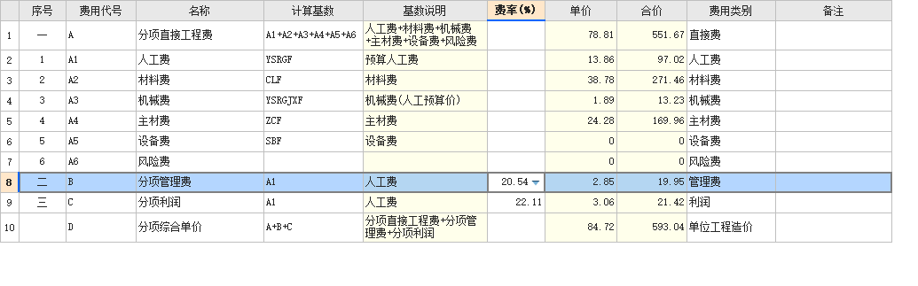 综合单价不
