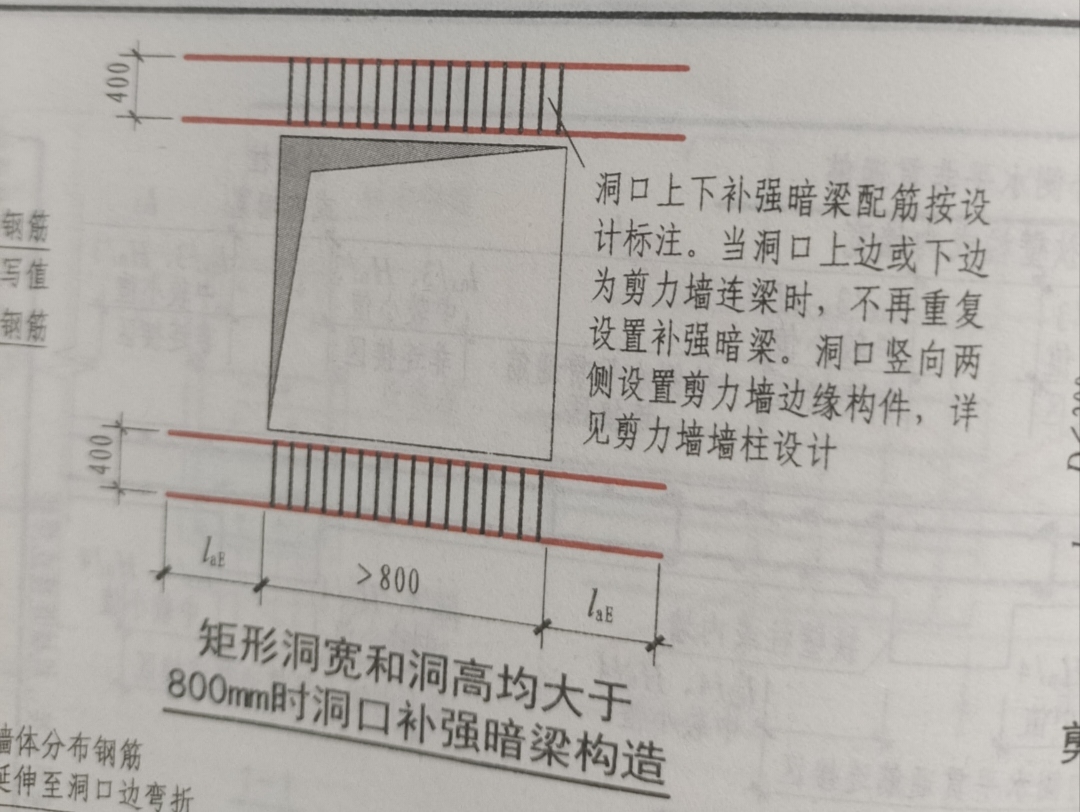 预留洞