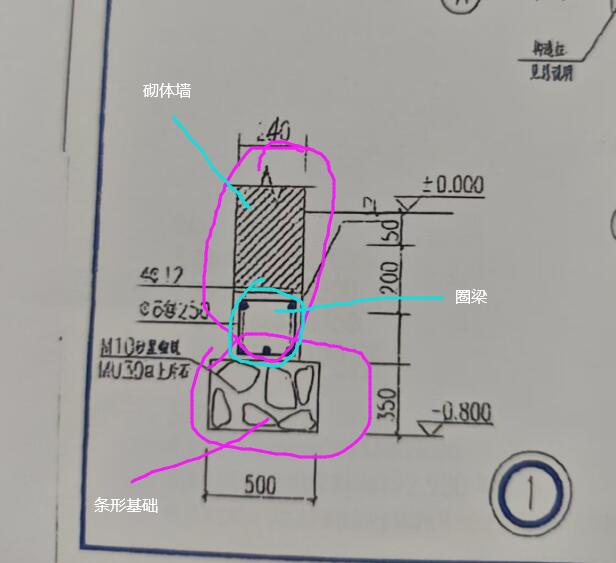 广联达