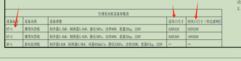 风口