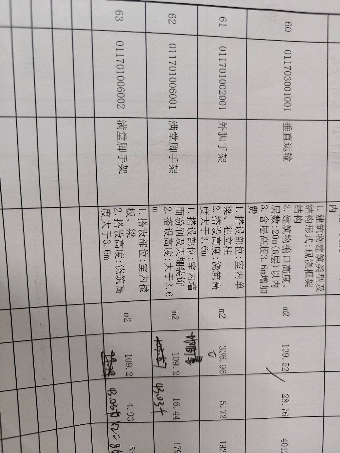 相加