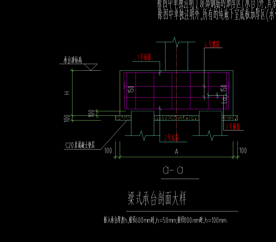 梁式