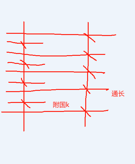 广联达