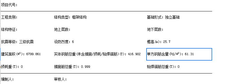 怎么检查